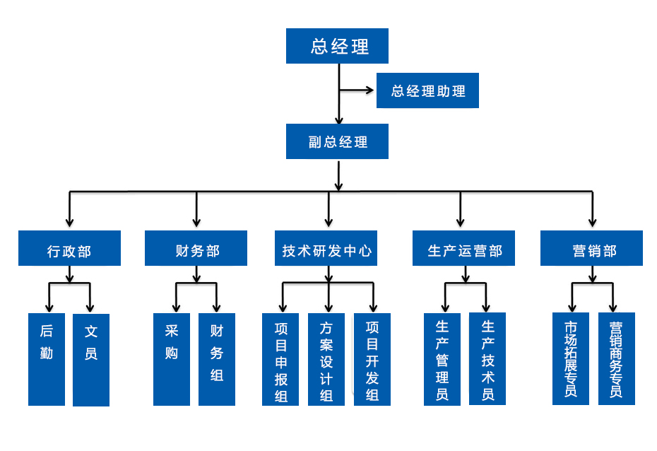 组织架构.jpg