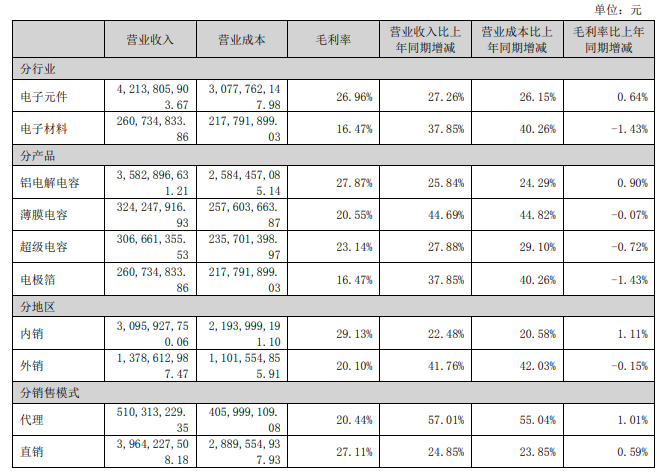 lm体育官网下载：克日深处涨价风口的MLCC是全球用量最大、茂盛最速的陶瓷电容器